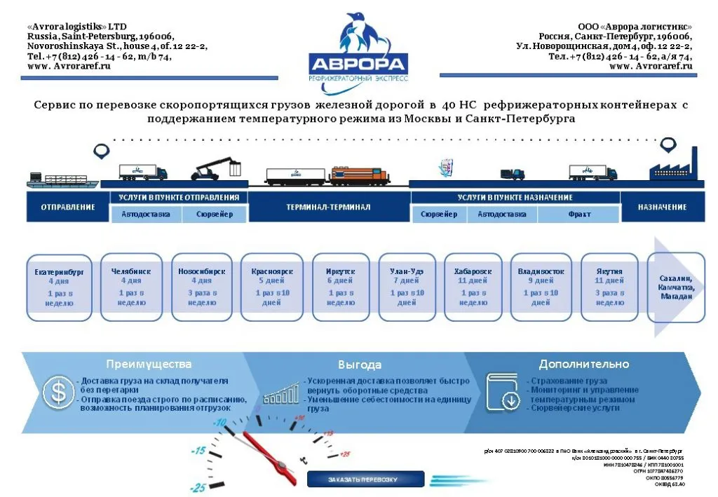 перевозка бакалеи по схеме склад-склад в Санкт-Петербурге